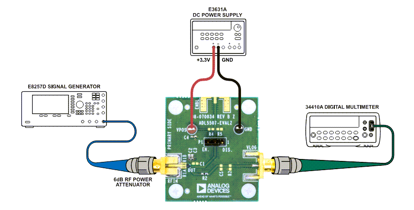 Analog Devices Inc. ADL5507-EVALZ Evaluierungskit